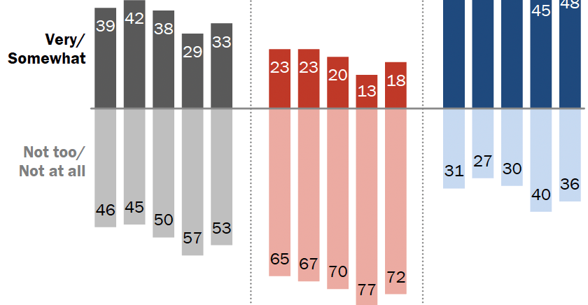One-third of Americans are interested in purchasing an EV One-third of Americans are interested in purchasing an EV