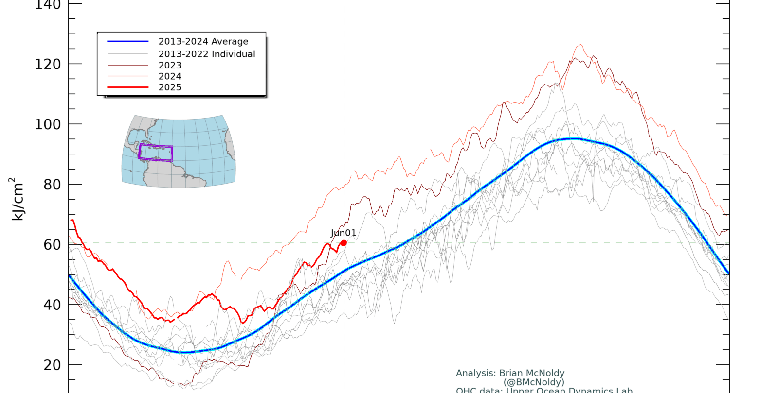 The Caribbean is currently far hotter than average The Caribbean is currently far hotter than average
